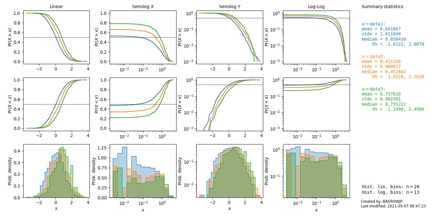 Example of a CHASM plot