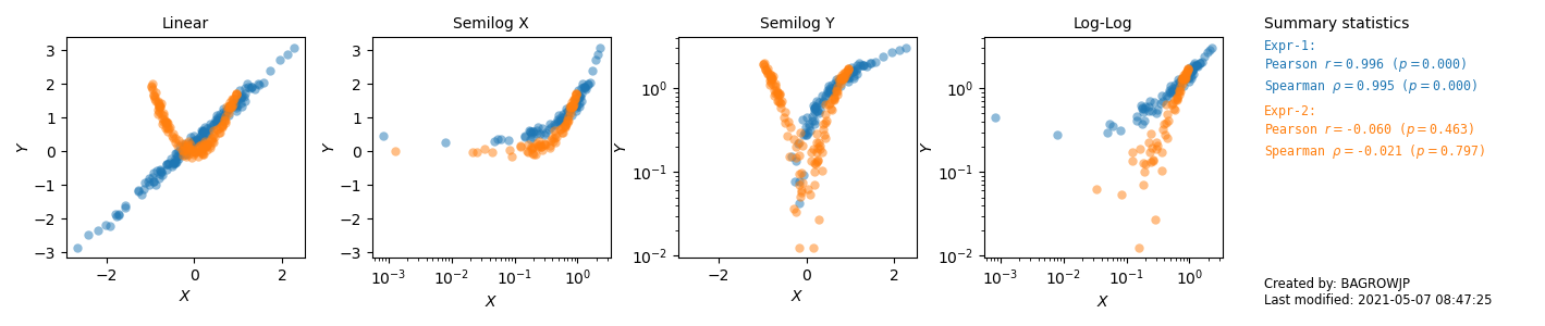 Example of a SPASM plot